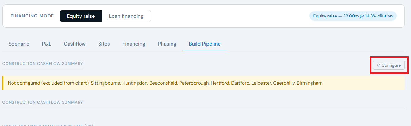 Build Pipeline tab with the Configure button visible