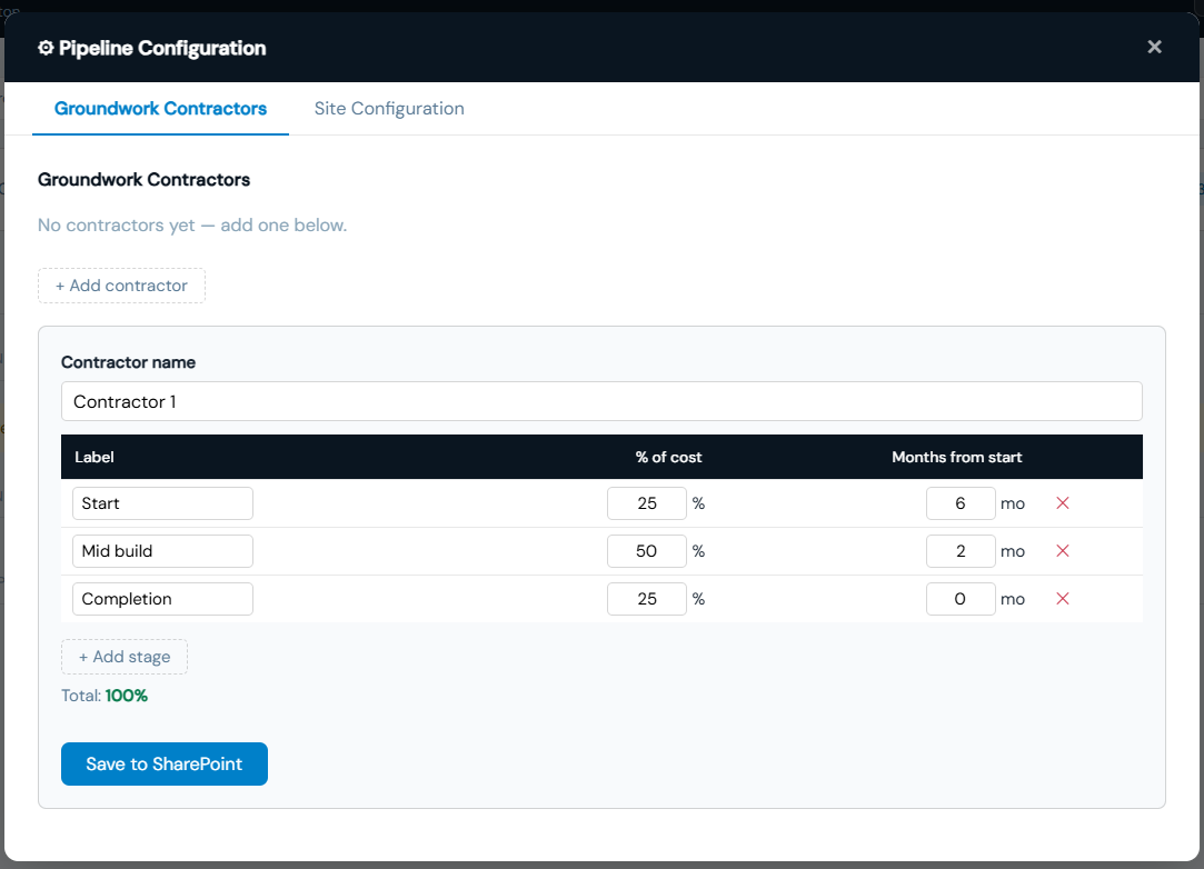 Stage editor showing Label, % of cost, and Months from start columns with 100% total indicator