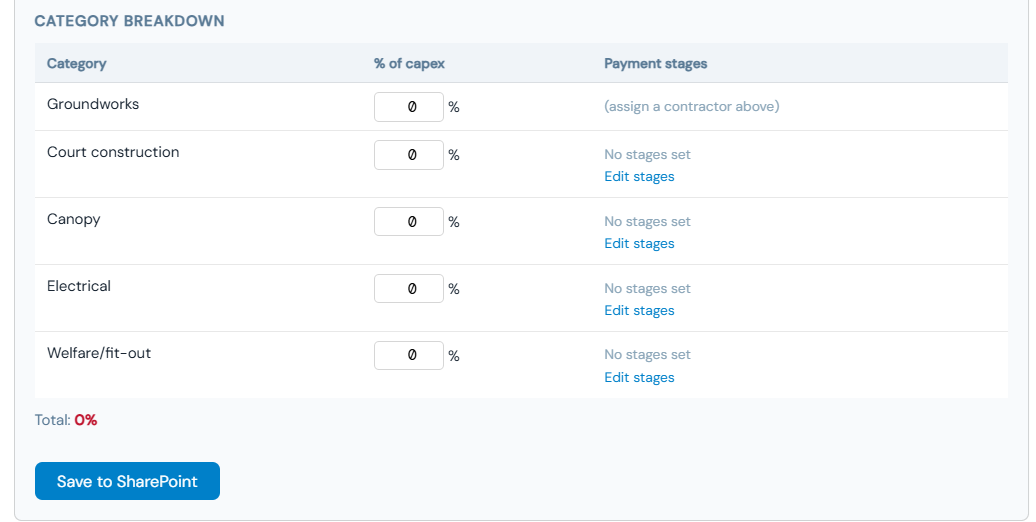 Category Breakdown table showing five categories with percentage inputs and payment stage summaries