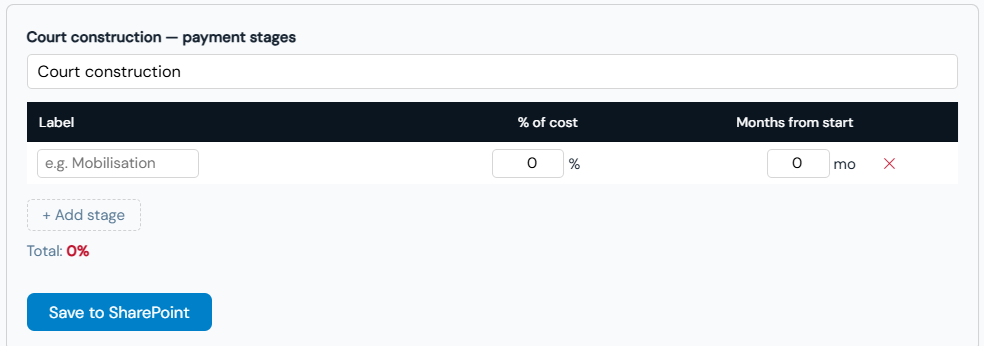 Payment stages editor open for Court Construction showing stages with percentage and months inputs