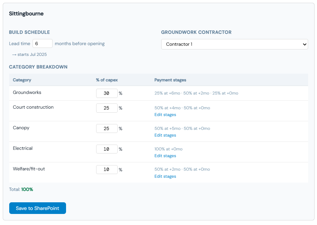 Site configuration fully filled in with all categories at 100% total, ready to save